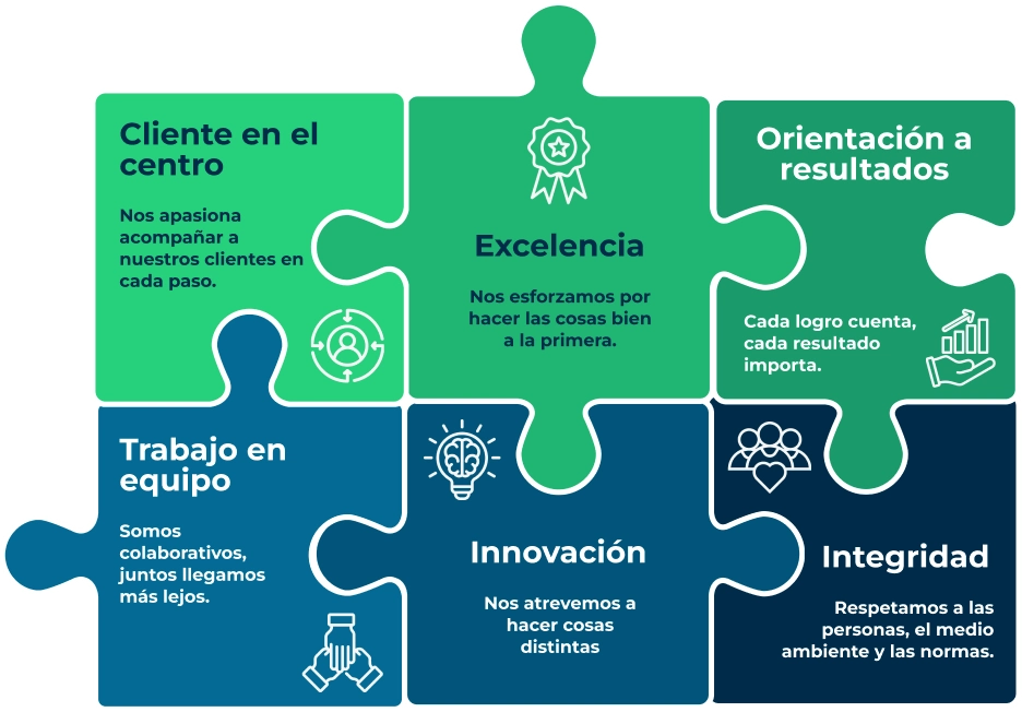 Cada valor es una pieza fundamental que conecta con nuestro propósito y visión