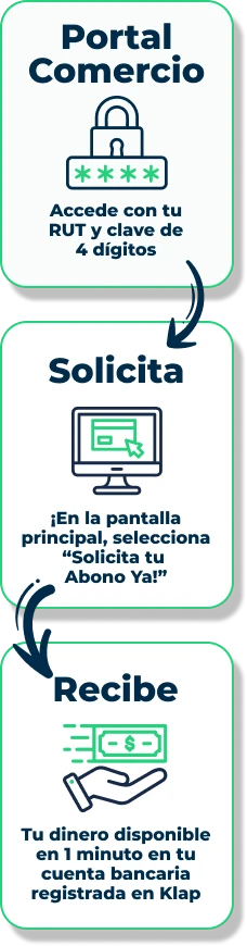 Cómo solicitar tu Abono Ya!