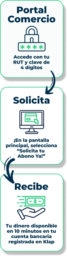 Cómo solicitar tu Abono Ya!